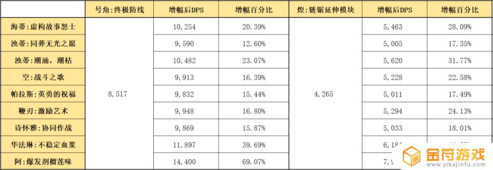 明日方舟海蒂基建 明日方舟海蒂基建技能