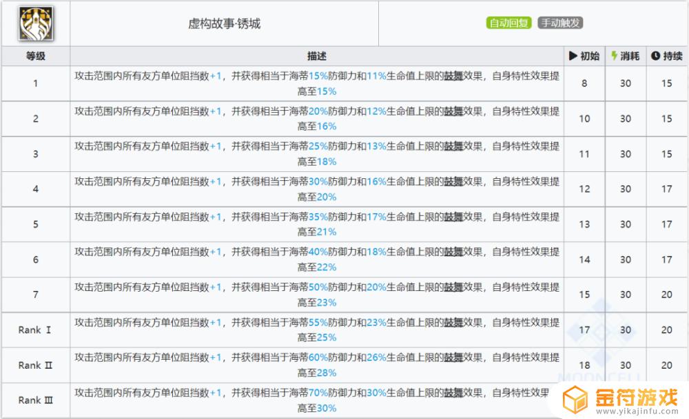 明日方舟海蒂基建 明日方舟海蒂基建技能