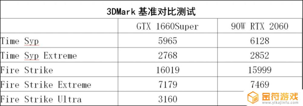 游戏本比主机便宜 游戏本比主机便宜多少