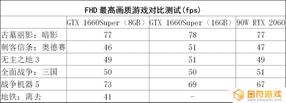 游戏本比主机便宜 游戏本比主机便宜多少