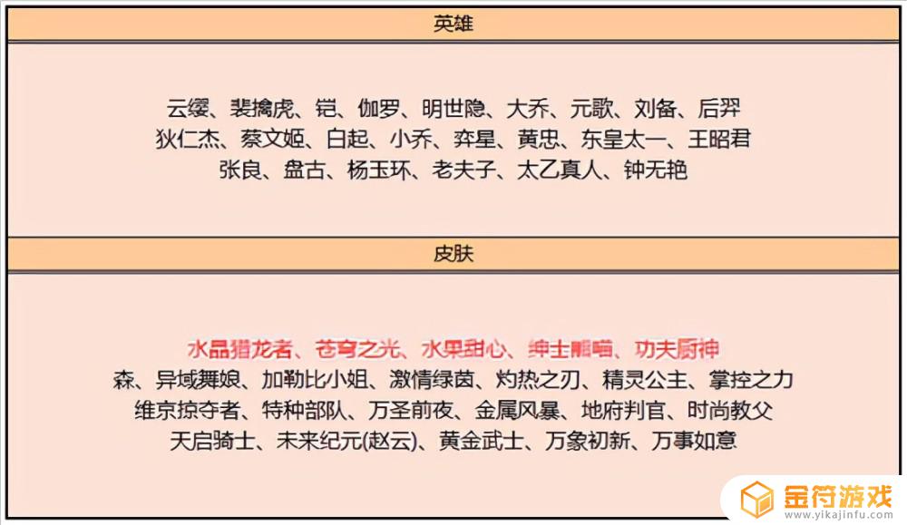 王者荣耀11月皮肤商店更新 王者荣耀11月皮肤商店更新时间