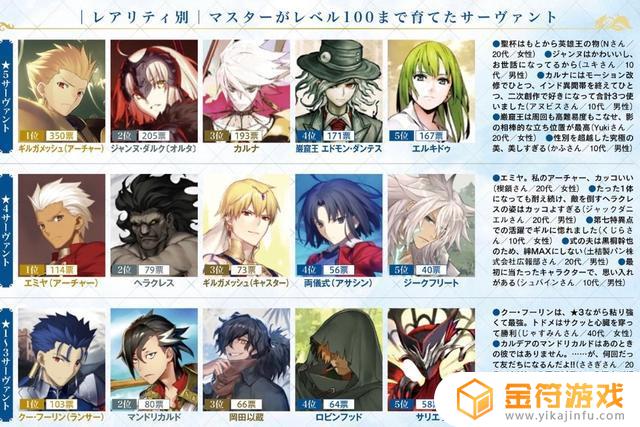 fgo100级从者推荐 fgo100级从者排行