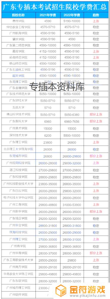 2022专插本院校 专插本院校有哪些