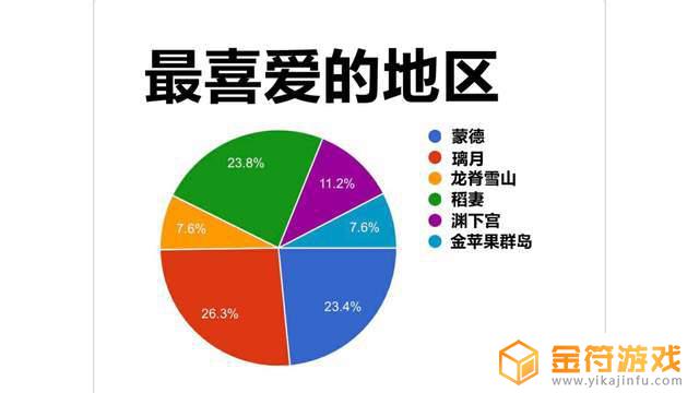 原神中最受欢迎的角色 原神中最受欢迎的角色排行