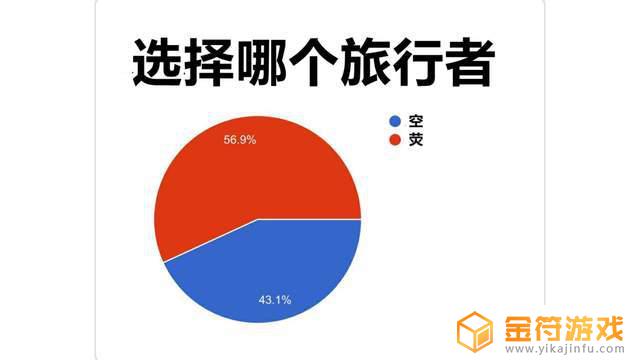 原神中最受欢迎的角色 原神中最受欢迎的角色排行