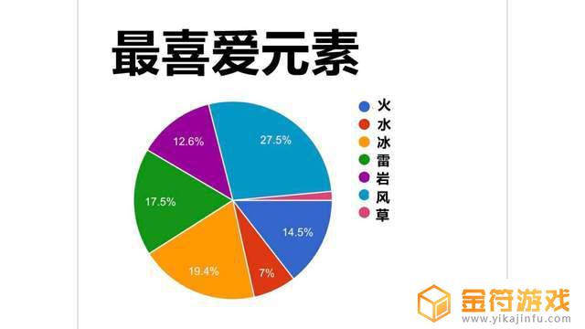 原神中最受欢迎的角色 原神中最受欢迎的角色排行