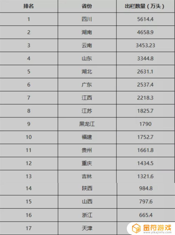 中国哪个省野猪最多 中国哪个省野猪最多排名