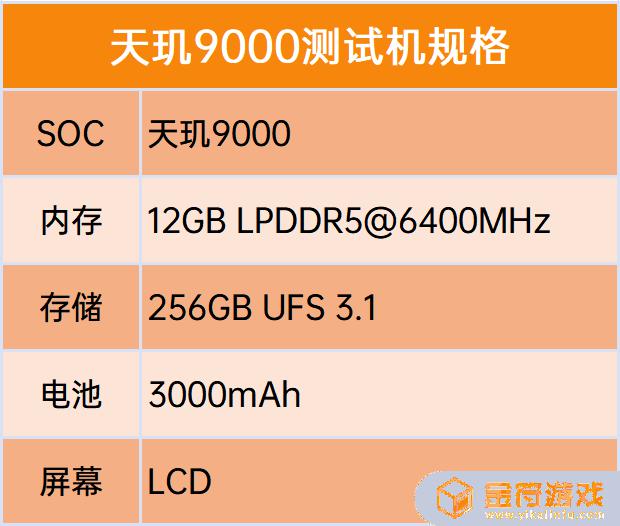 天玑9000打原神 天玑9000打原神卡吗