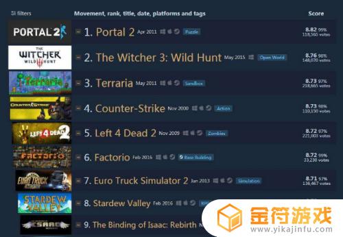 steam 宝石 steam宝石有什么用