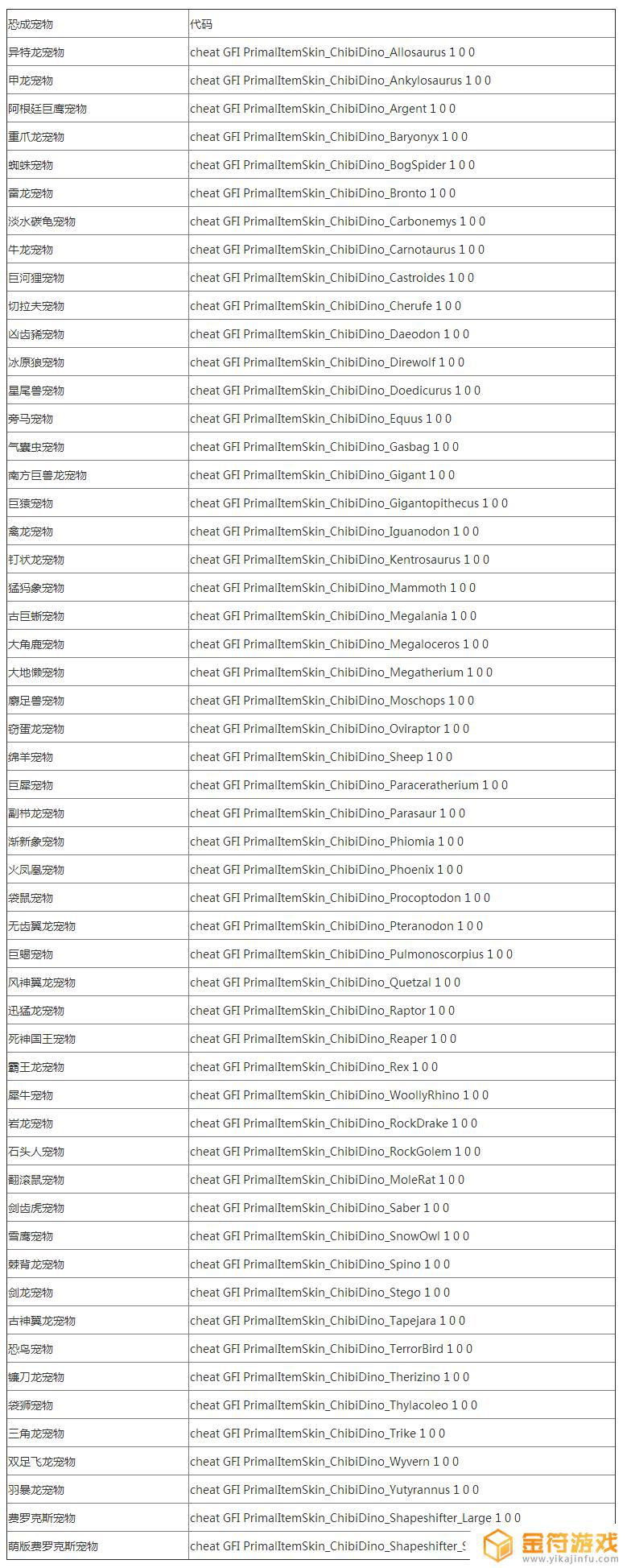 方舟生存进化海洋平台代码大全 方舟生存进化最新指令代码大全