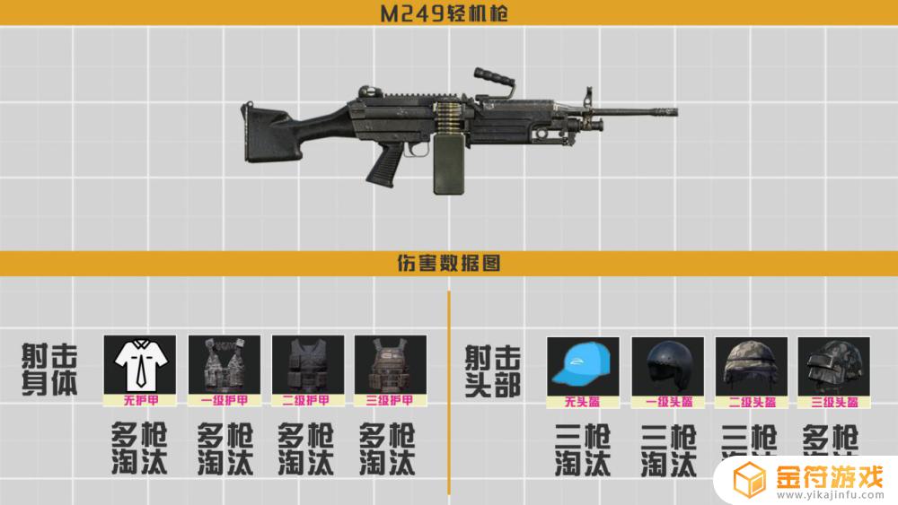 和平精英里的大菠萝是什么枪 和平精英M249大菠萝属性解析