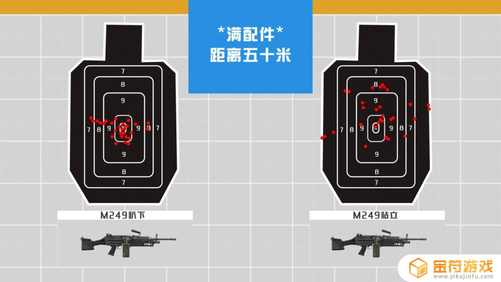 和平精英里的大菠萝是什么枪 和平精英M249大菠萝属性解析