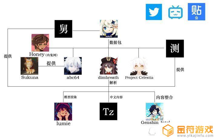 原神最新内鬼爆料 原神内鬼是什么人