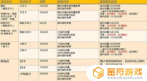 电话号免费领取攻略 怎么免费获得一个手机号