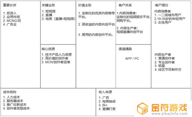 抖音作品显示投稿同城浏览