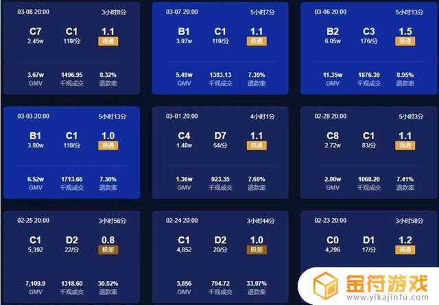 抖音直播3小时需要多少流量(抖音直播3小时需要多少流量够用)