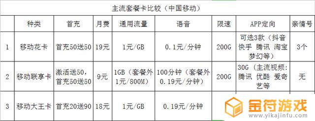 抖音9元电信流量卡(抖音9元电信流量卡是真的吗)