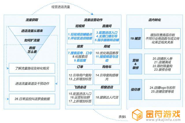 抖音预计带来转化数108什么意思(抖音预计带来转化数啥意思)