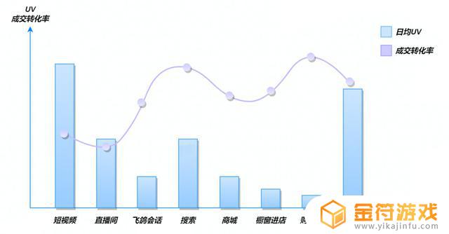 抖音预计带来转化数108什么意思(抖音预计带来转化数啥意思)