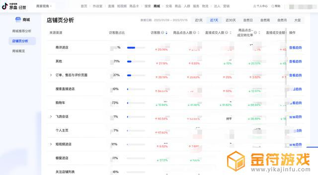 抖音预计带来转化数108什么意思(抖音预计带来转化数啥意思)