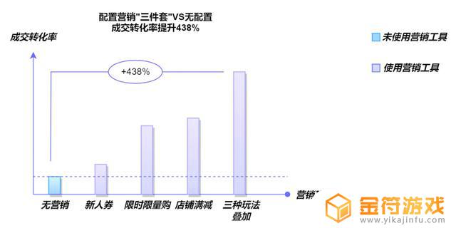 抖音预计带来转化数108什么意思(抖音预计带来转化数啥意思)