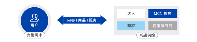 抖音电商商家经营手册(抖音电商商家经营手册pdf)