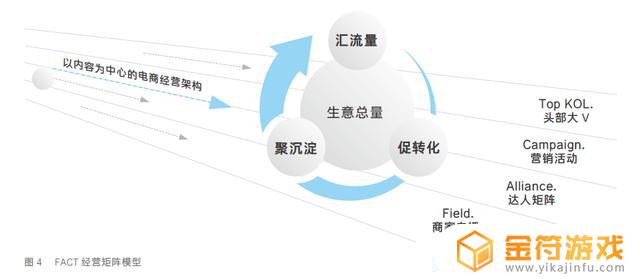 抖音电商商家经营手册(抖音电商商家经营手册pdf)