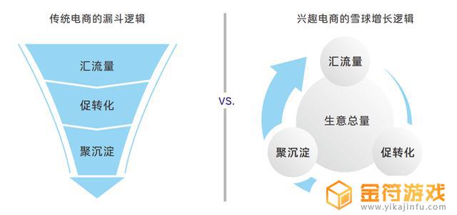 抖音电商商家经营手册(抖音电商商家经营手册pdf)