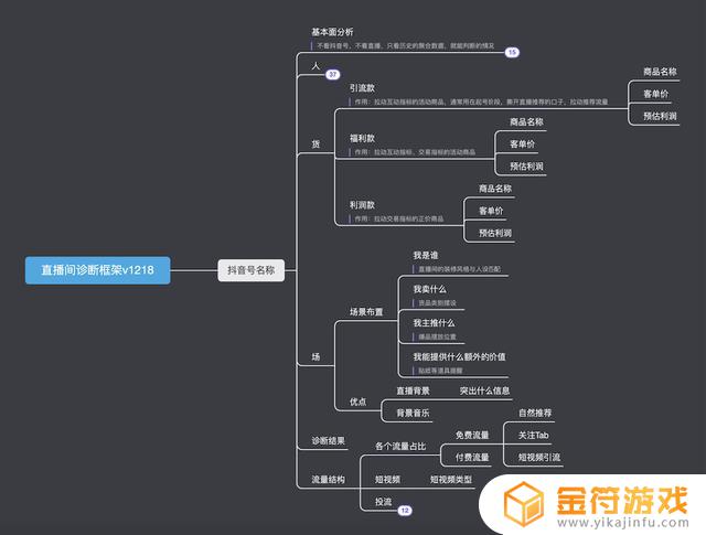 抖音里怎么看别人直播(抖音里怎么看别人直播回放)