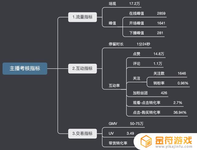 抖音里怎么看别人直播(抖音里怎么看别人直播回放)