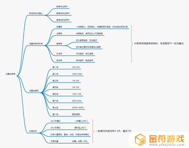 抖音喜欢怎么设置为零(抖音喜欢怎么设置为零好不好)