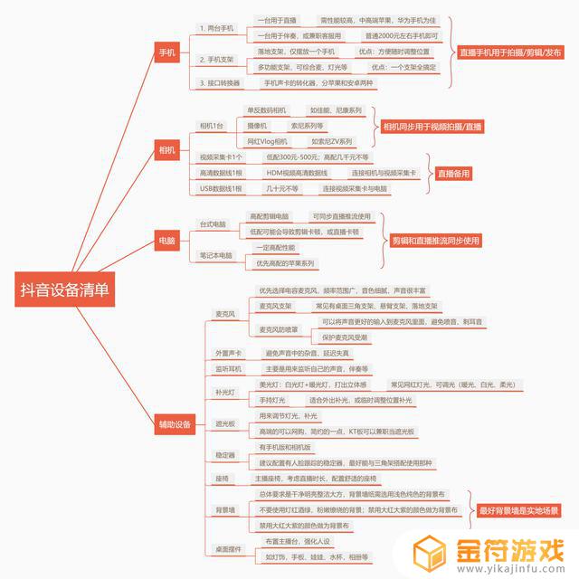 抖音喜欢怎么设置为零(抖音喜欢怎么设置为零好不好)