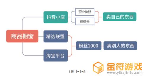 抖音怎么隐藏榜上观众的音浪(抖音怎么隐藏榜上观众的音浪呢)