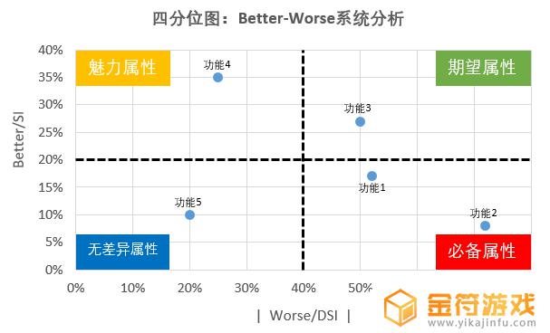 抖音账号搜索量负数(抖音账号搜索量负数是什么意思)