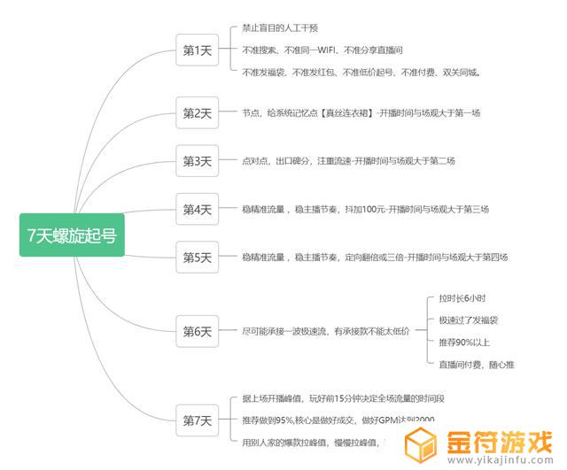 抖音项目计划书怎么写(短视频运营项目计划书)