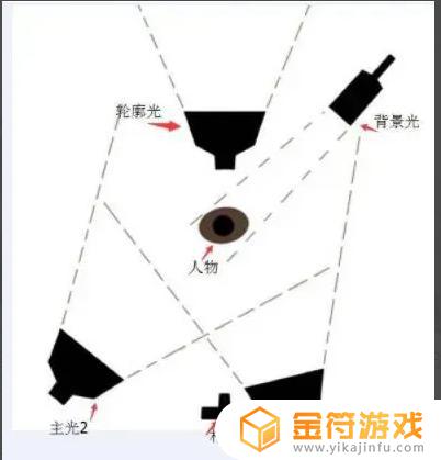 抖音项目计划书怎么写(短视频运营项目计划书)