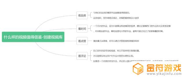 抖音项目计划书怎么写(短视频运营项目计划书)