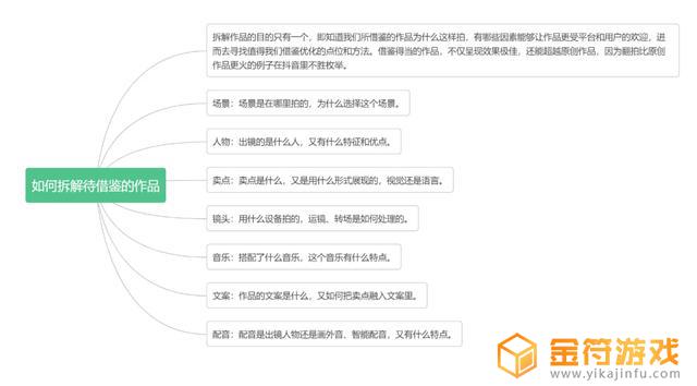 抖音项目计划书怎么写(短视频运营项目计划书)