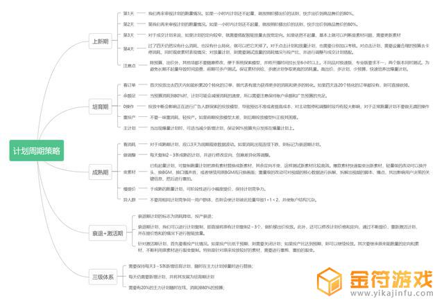 抖音项目计划书怎么写(短视频运营项目计划书)