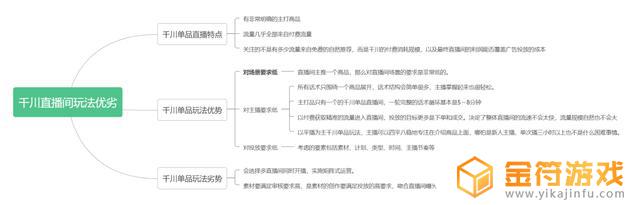 抖音项目计划书怎么写(短视频运营项目计划书)