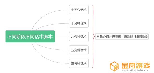 抖音项目计划书怎么写(短视频运营项目计划书)