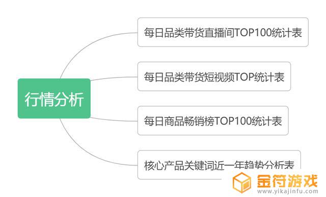 抖音项目计划书怎么写(短视频运营项目计划书)