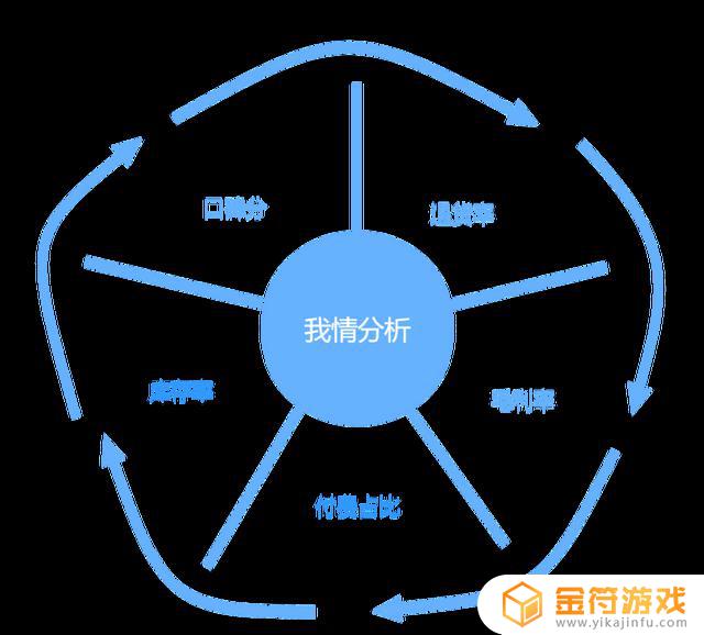 抖音项目计划书怎么写(短视频运营项目计划书)