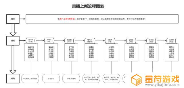 抖音项目计划书怎么写(短视频运营项目计划书)