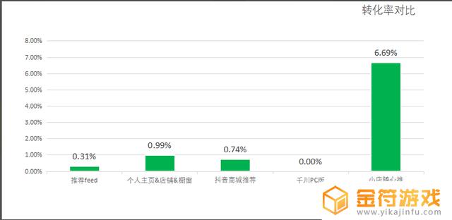 抖音项目计划书怎么写(短视频运营项目计划书)