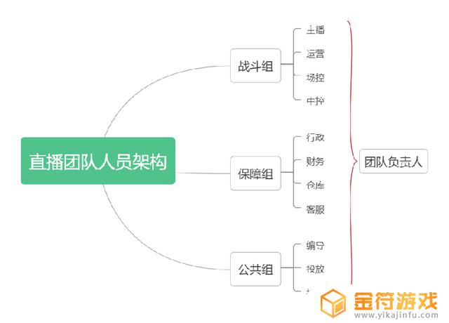 抖音项目计划书怎么写(短视频运营项目计划书)