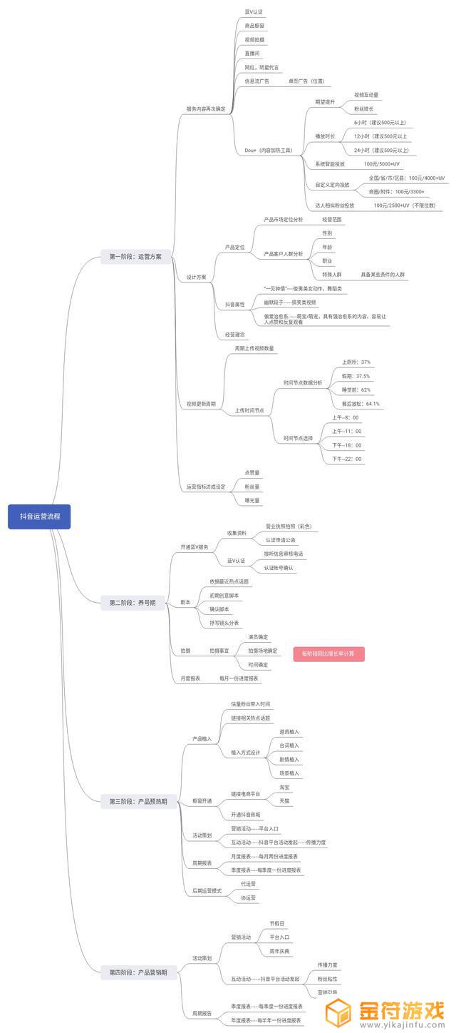抖音ip打造脑图(抖音ip打造策划方案)