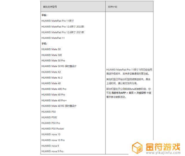 平板电脑和手机能同时登陆抖音吗