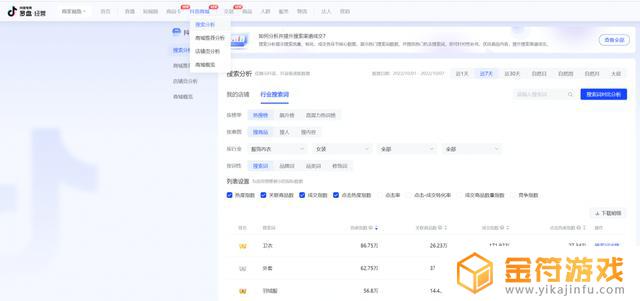 抖音行业搜索词没法看在线商品数(抖音商品搜索数据)