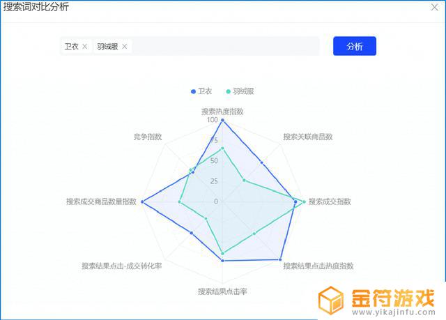 抖音行业搜索词没法看在线商品数(抖音商品搜索数据)